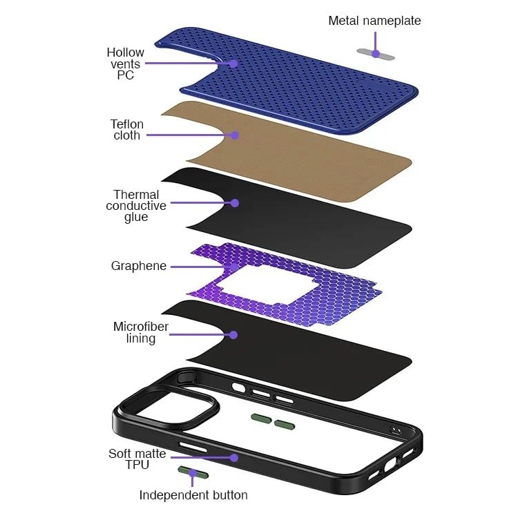 Hardshell Phone Cases For iPhone